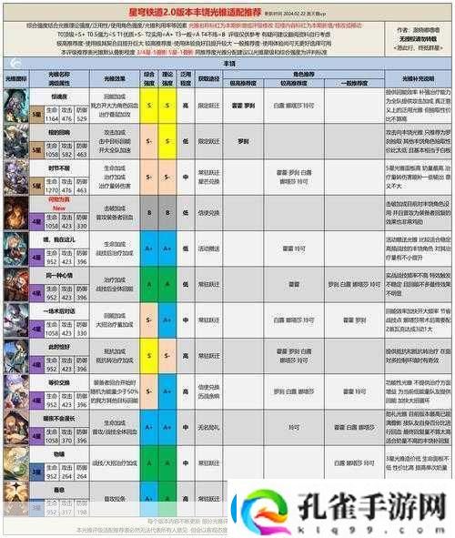 崩坏星穹铁道主角强度全解析