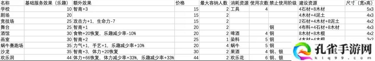 鼠托邦娱乐设施怎么选-鼠托邦服务设施选择建造攻略