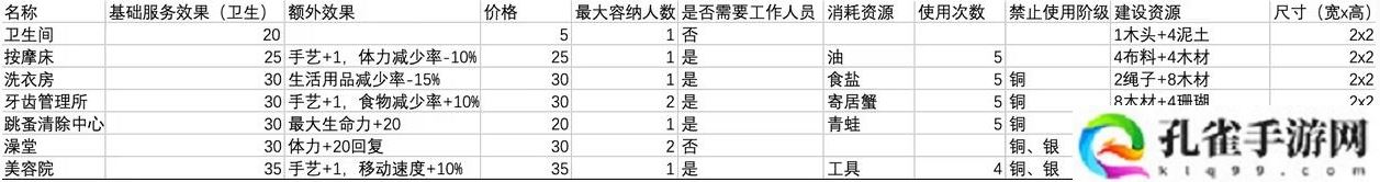 鼠托邦娱乐设施怎么选-鼠托邦服务设施选择建造攻略