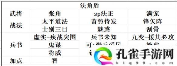 三国志战略版SP法正阵容推荐-定军山之战新武将SP法正怎么组队