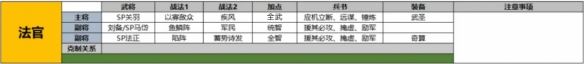 三国志战略版SP法正阵容推荐-定军山之战新武将SP法正怎么组队