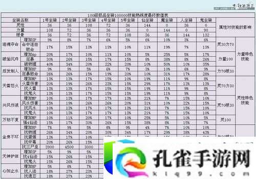 大话西游手游坐骑体力消耗机制：分析坐骑体力机制对玩家体验的影响