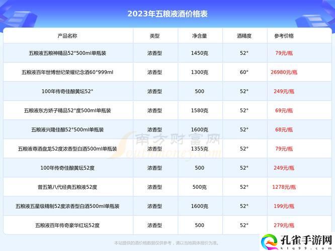 中国XXXXXL196价格表2023