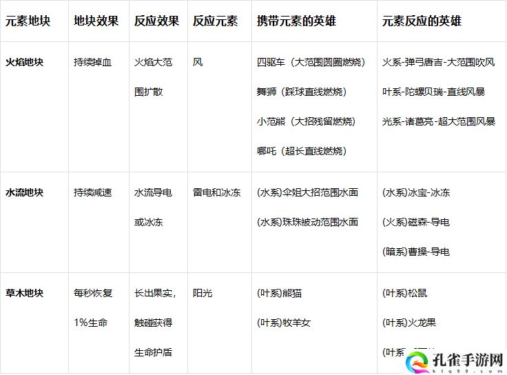 玩具指令萌新必看战斗指南