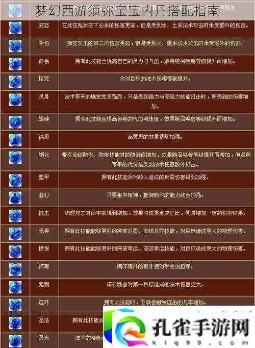 梦幻西游须弥宝宝内丹搭配攻略：最大化提升战力与技能的搭配技巧