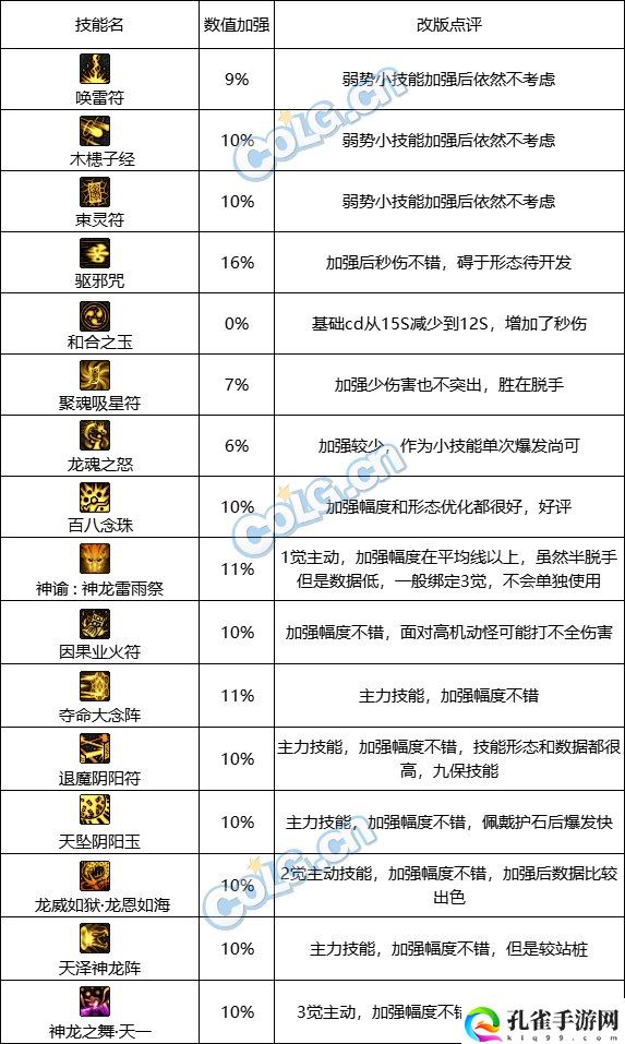 dnf巫女加点2023_巫女技能加点图