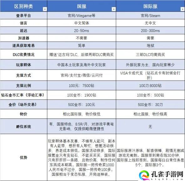 激战2职业介绍_新手职业推荐2023