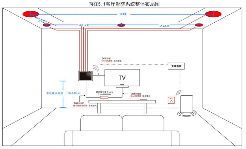 私人影院家庭影院系统