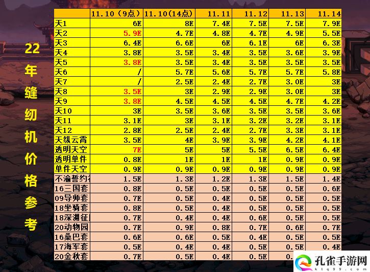 DNF新天空套2023_天空套外观特效