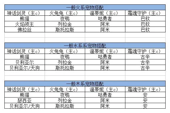 我的勇者宠物搭配攻略我的勇者