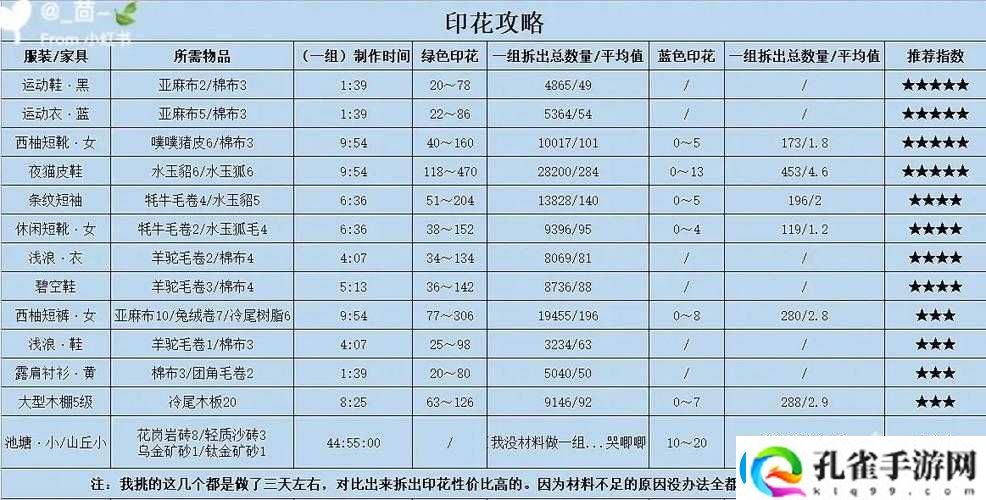 小森生活游戏中环保印花的具体作用与效果全面解析