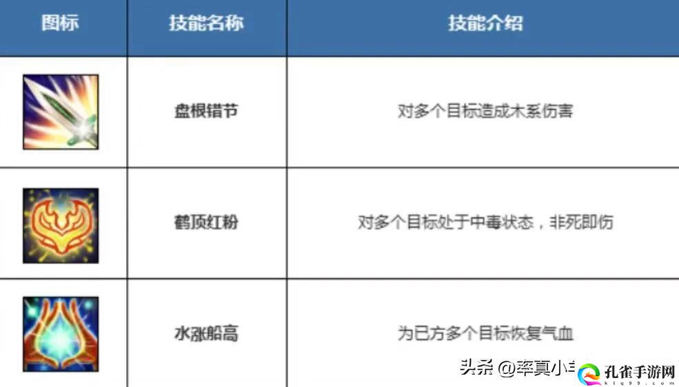 问道木系加点攻略_木系加点方法详细介绍