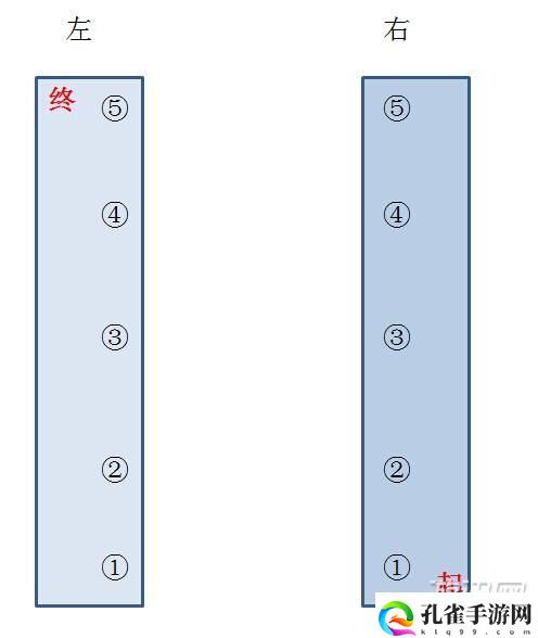 生化危机启示录2第四章攻略_第四章巴瑞桥怎么过