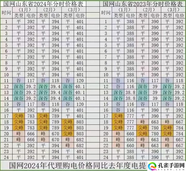 日本免费三色电费2024