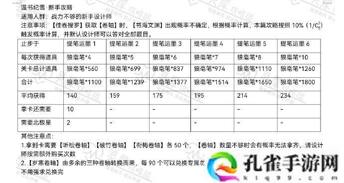 光与夜之恋温书纪雪新手玩法是什么：游戏内最强对策