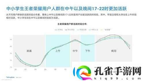 王者荣耀官方数据统计揭示