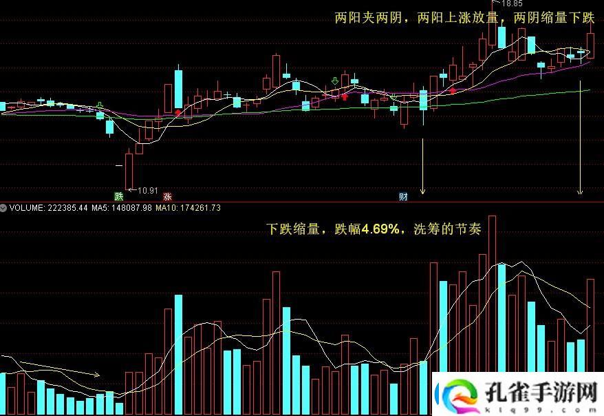 在经济波动中看“两阳夹二阴”的启示