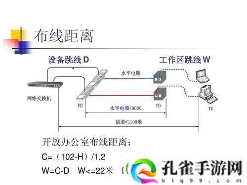 水平布线子系统设计范围胡诌版